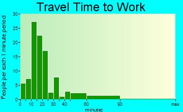 jobs in beaver meadows pa employment