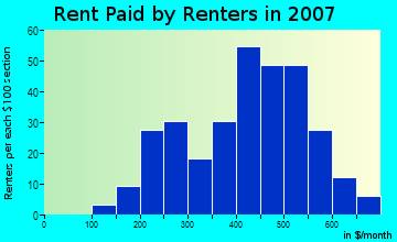 beaver meadows pa house for rent