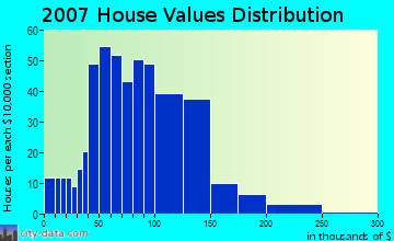 beaver meadows pa house value.jpg
