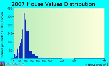 berwick pa house value.jpg