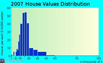 conyngham pa house value.jpg