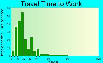 conyngham pa house for rent