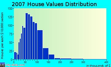 conyngham pa house value.jpg