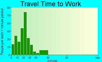 conyngham pa house for rent