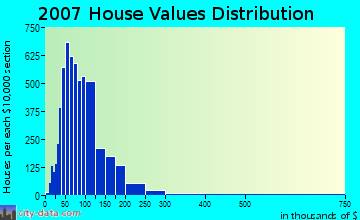hazleton pa house value.jpg