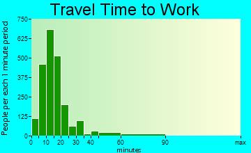 jobs in hazleton pa employment