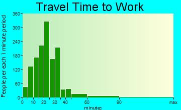 jobs in beaver meadows pa employment