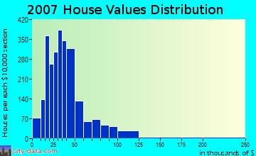 shenandoah pa house value.jpg