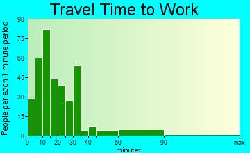 shenandoah pa employment